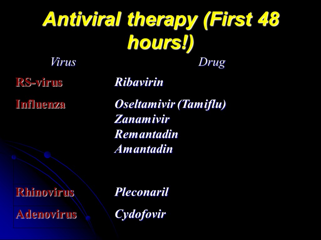 Antiviral therapy (First 48 hours!)